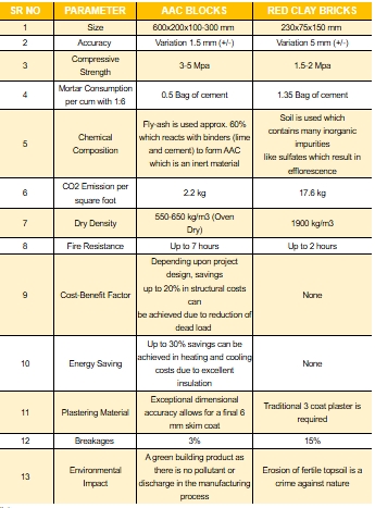 آیا مقاومت آجر بیشتر یا بلوک بتنی ؟