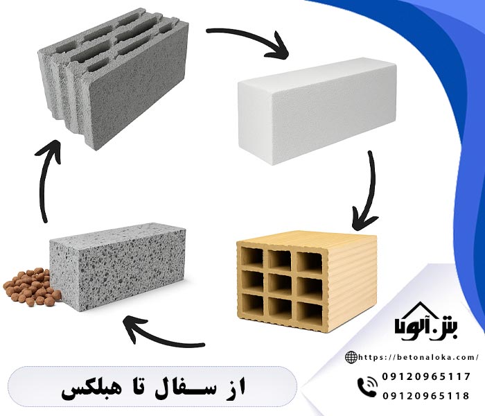 از سفال تا هبلکس